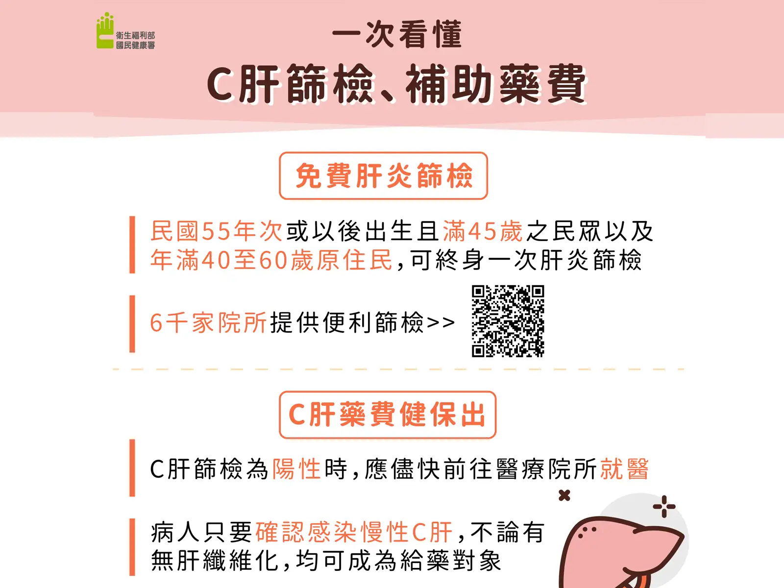 衛福部揭感染症狀、治療方式。(圖/健康署)